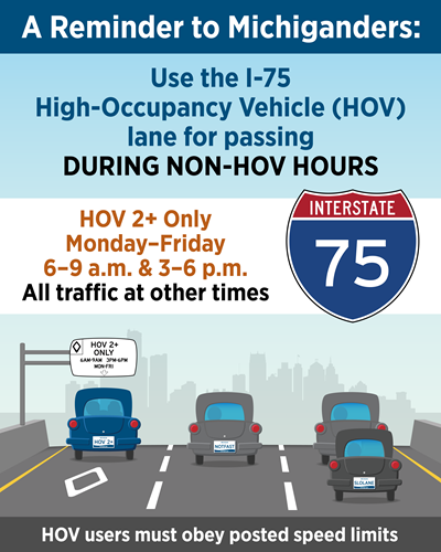 Graphic of HOV lane use times cautioning to obey posted speed limits